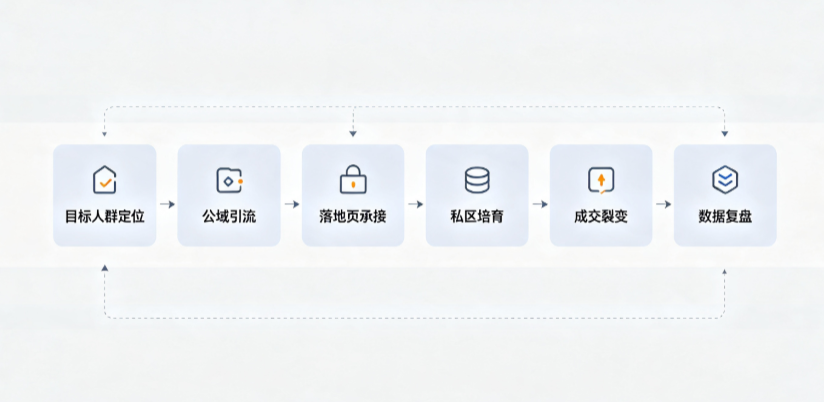 高邮市AI 搜索获客深度解析：把握生成式搜索红利，抢占 AI 智能体流量入口