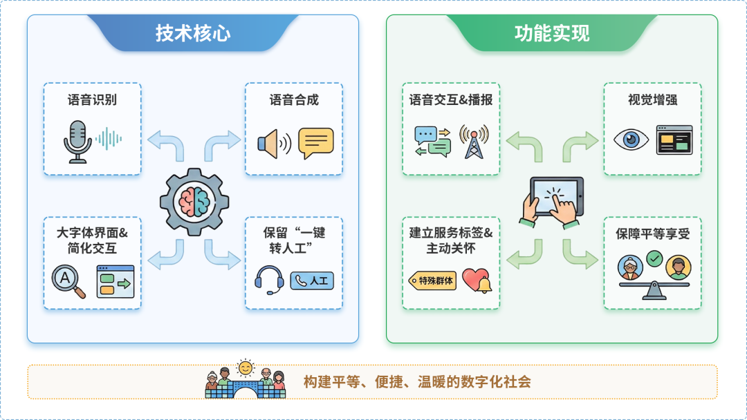 高邮市AI生态｜多AI智能体GEO优化全流程：从内容创作到发布实操指南