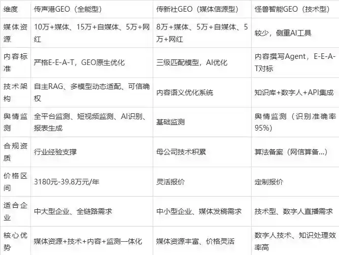 2026年高邮市企业豆包GEO内容落地实操指南，从选题到成文完整流程