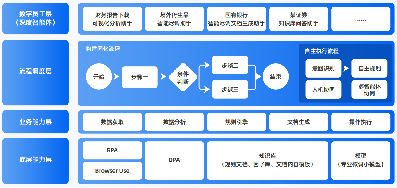 高邮市AI智能体工程搭建指南：架构设计、工具链与生产环境优化方案