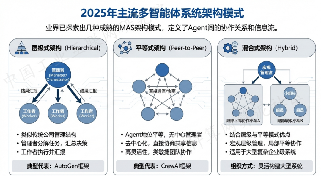 高邮市 AI 智能体商业应用探析：智能自主程序助力企业数字化升级