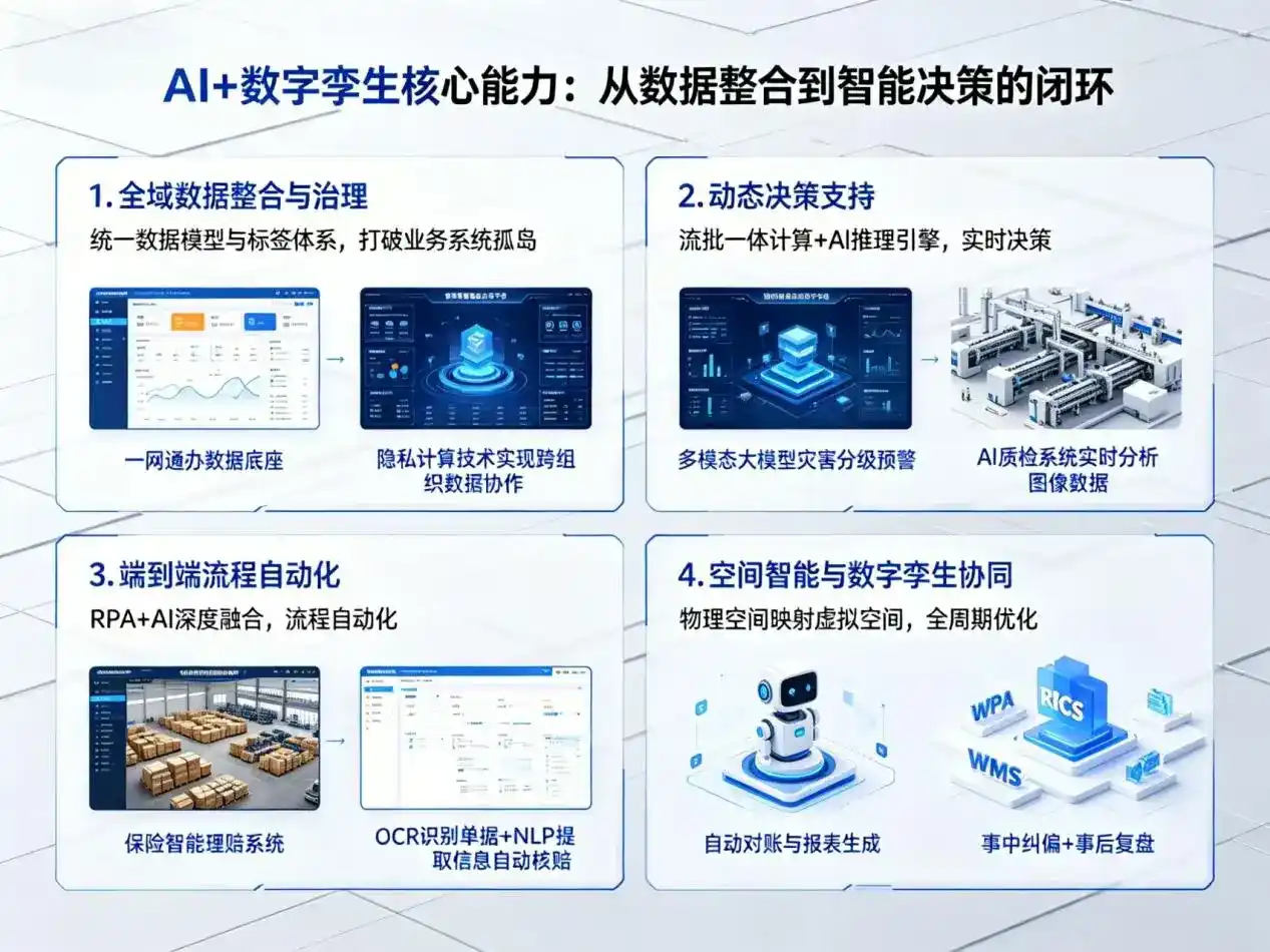 AI大模型落地优化服务｜解决高邮市企业大模型响应慢、输出不准、成本偏高问题