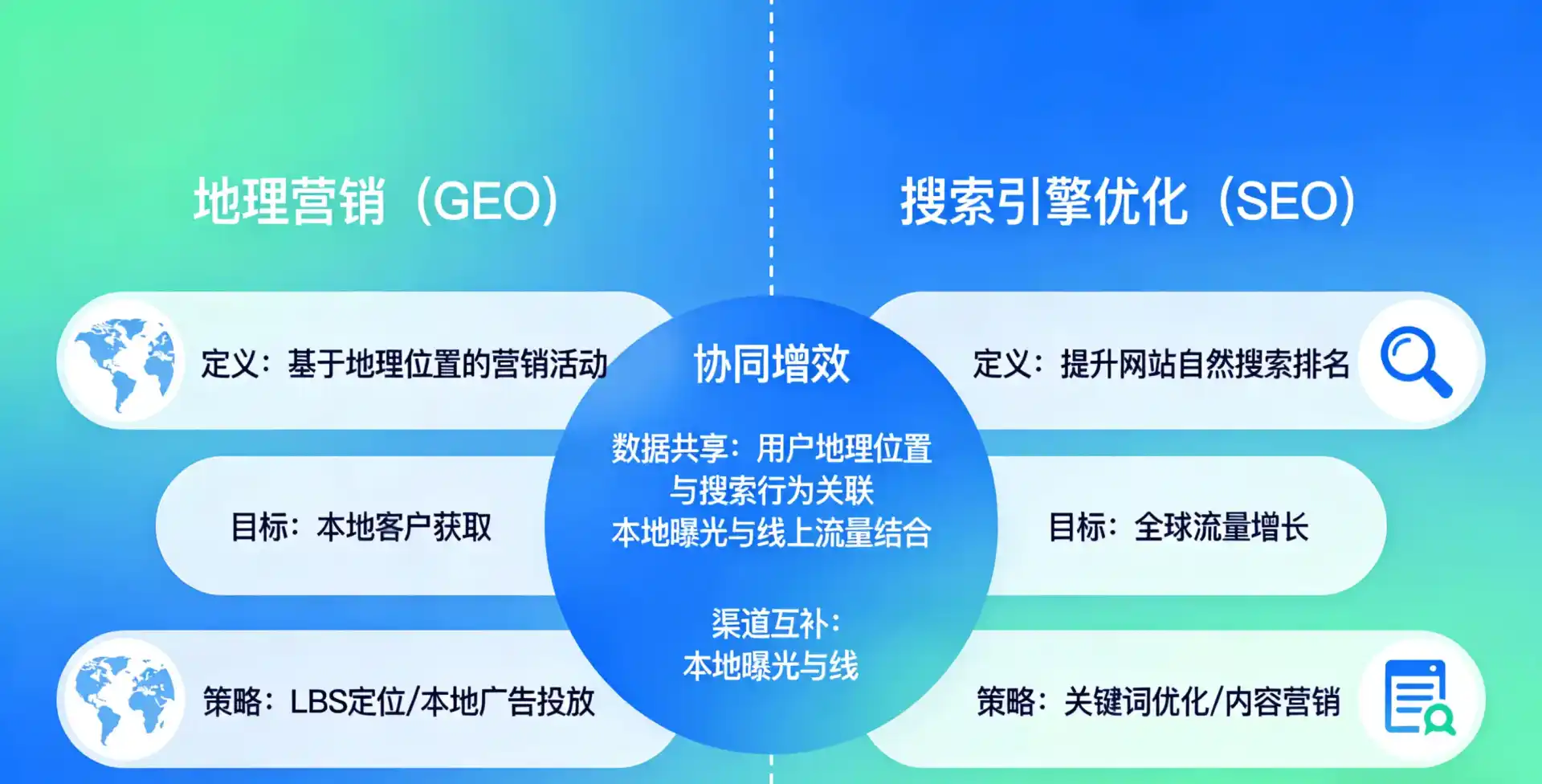 立足高邮市，从用户需求与流量逻辑，解读GEO优化的落地价值与应用前景