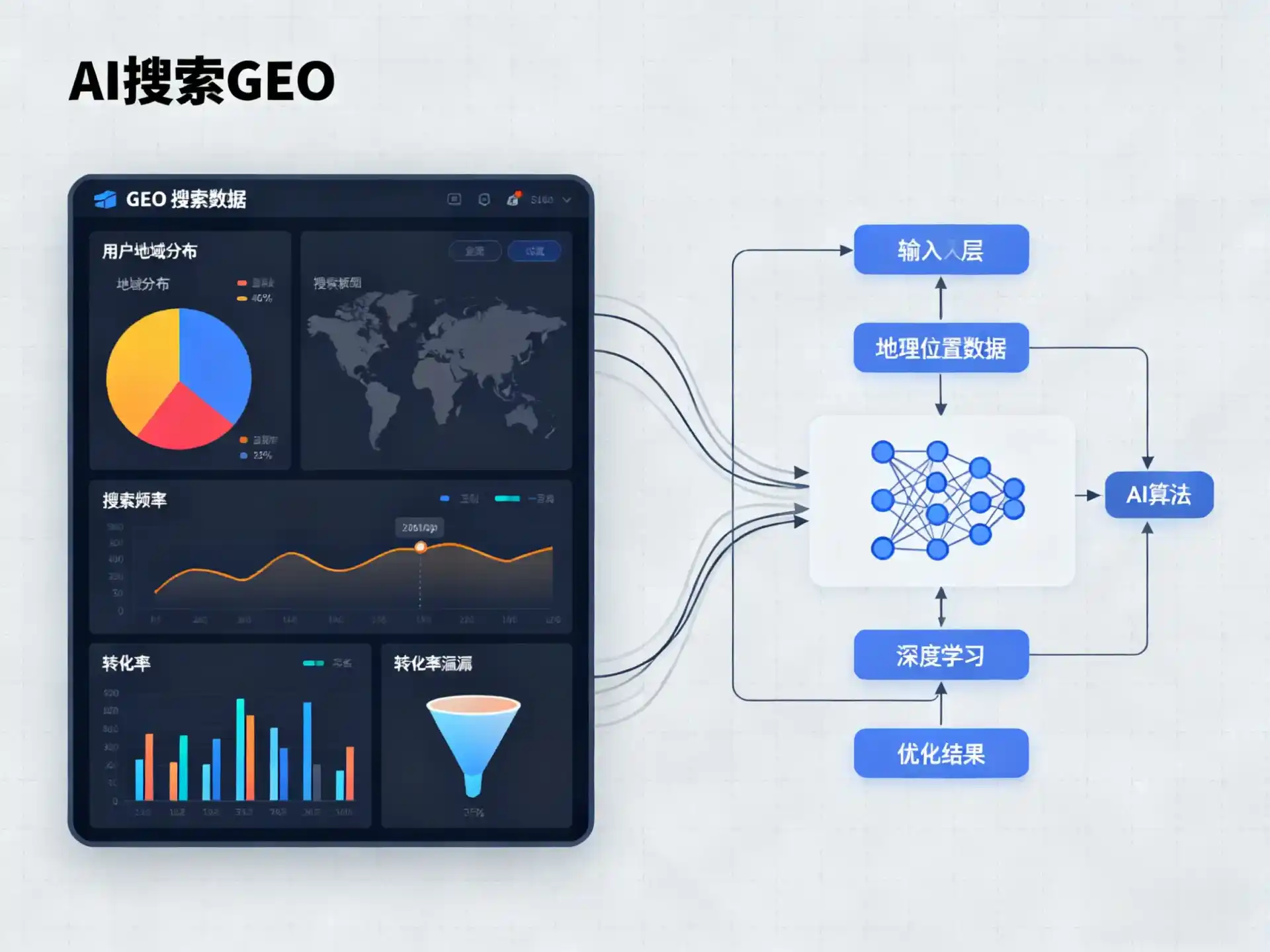 高邮市GEO优化服务商该如何筛选？生成式引擎优化行业实践观察